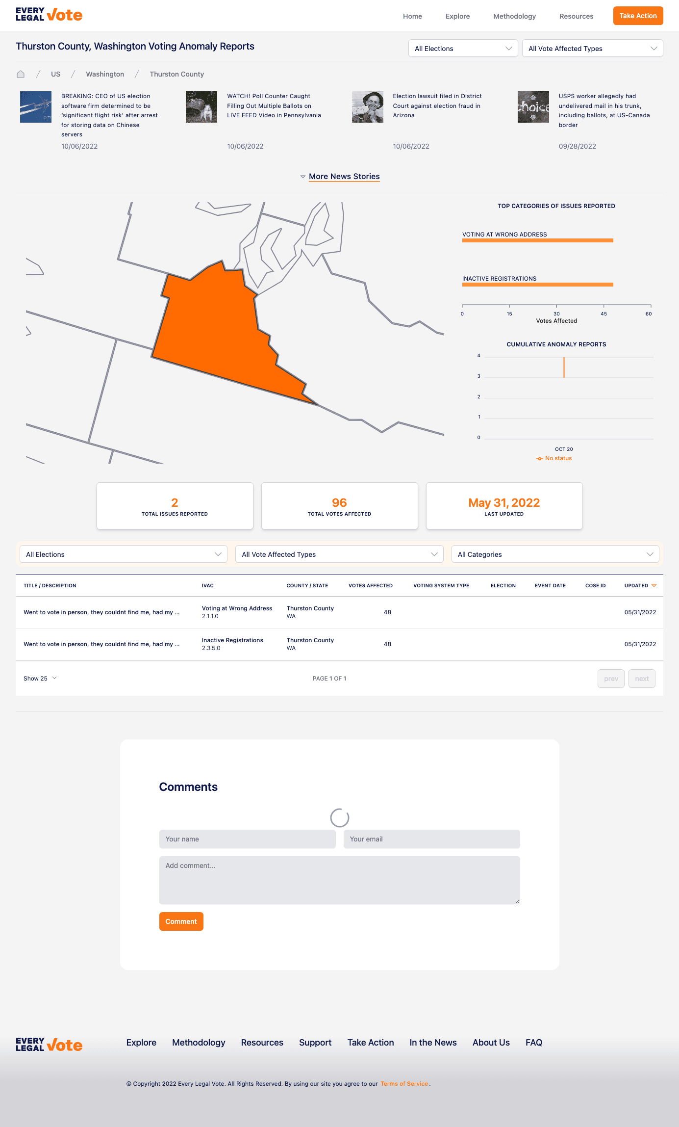 Every Legal Vote County View