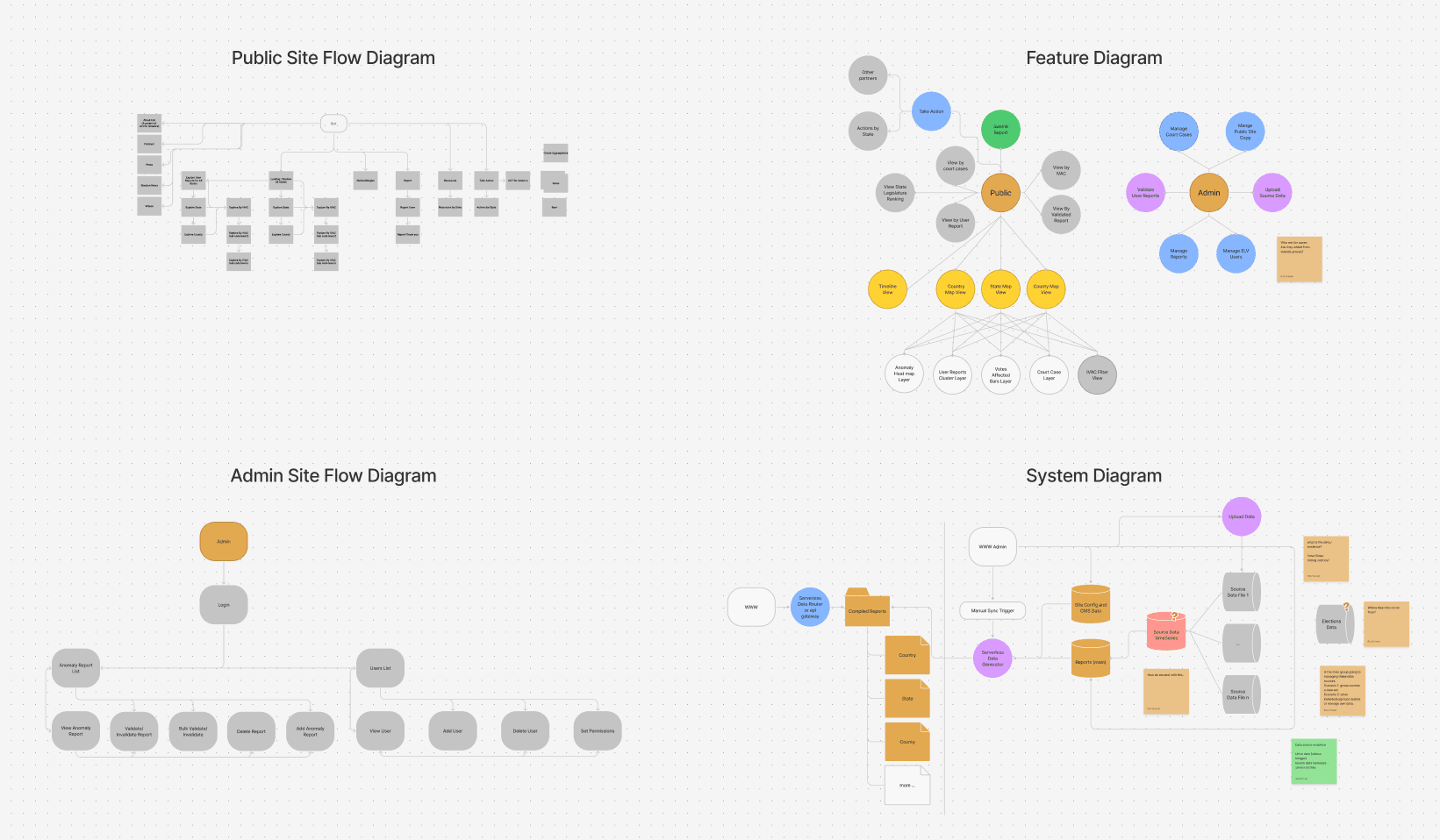 Every Legal Vote Diagrams