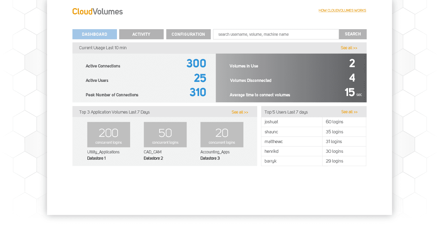CloudVolumes Manager App