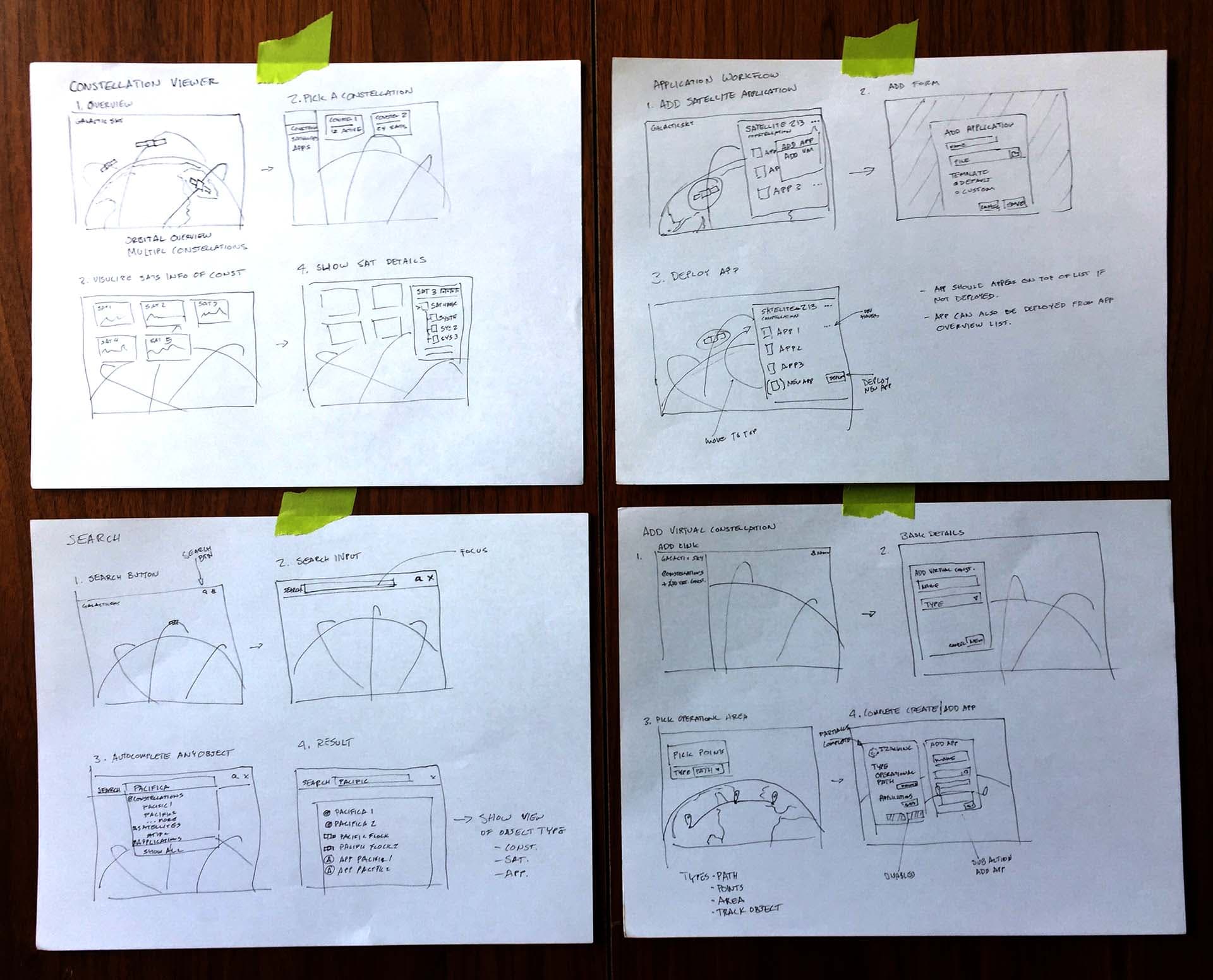 Galactic Sky Ideations