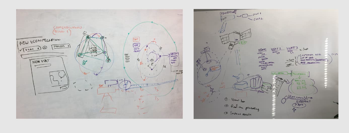 Galactic Sky Ideations